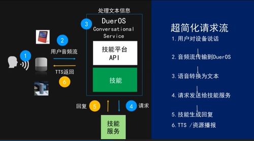 AI產(chǎn)品與應(yīng)用學(xué)習(xí)路線 聚焦AI服務(wù)與軟件應(yīng)用——云智學(xué)院學(xué)習(xí)筆記精要